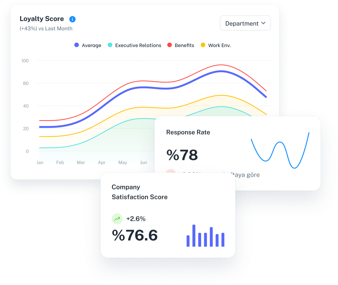Nora Dashboard Preview