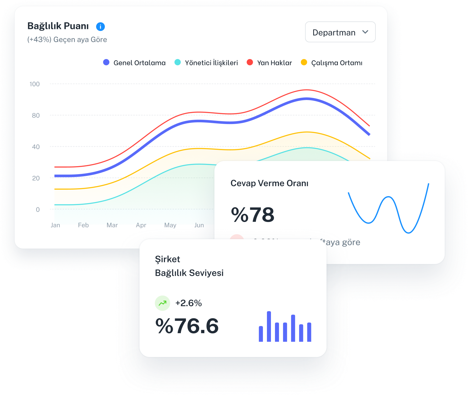 Nora Dashboard Önizleme